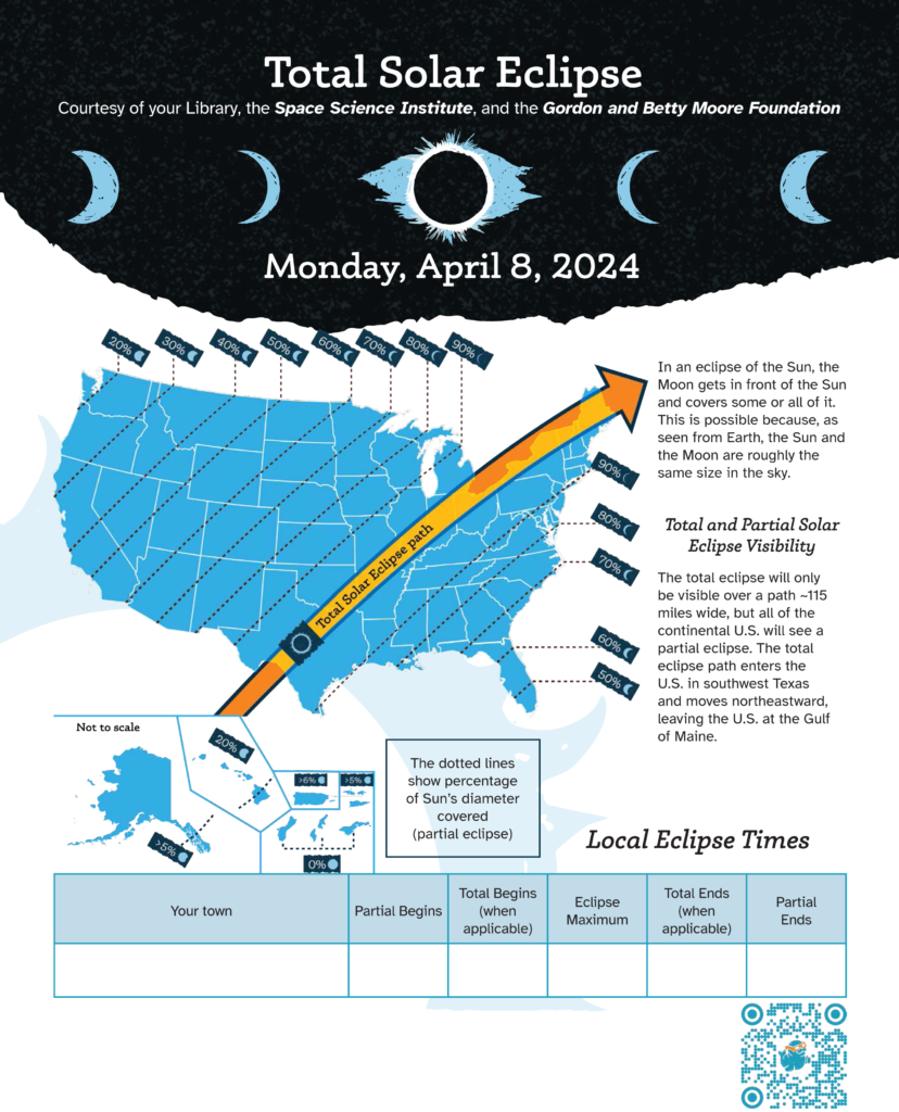 April 8 2024 Solar Eclipse Beckstrom Observatory